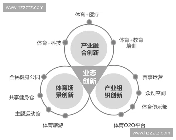 体育生态系统视角下的产业融合与可持续发展策略研究