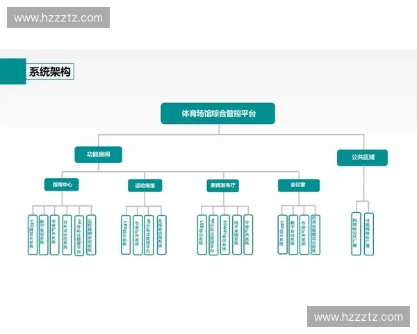 推动体育信息化发展促进智慧体育建设与全民健身融合创新模式